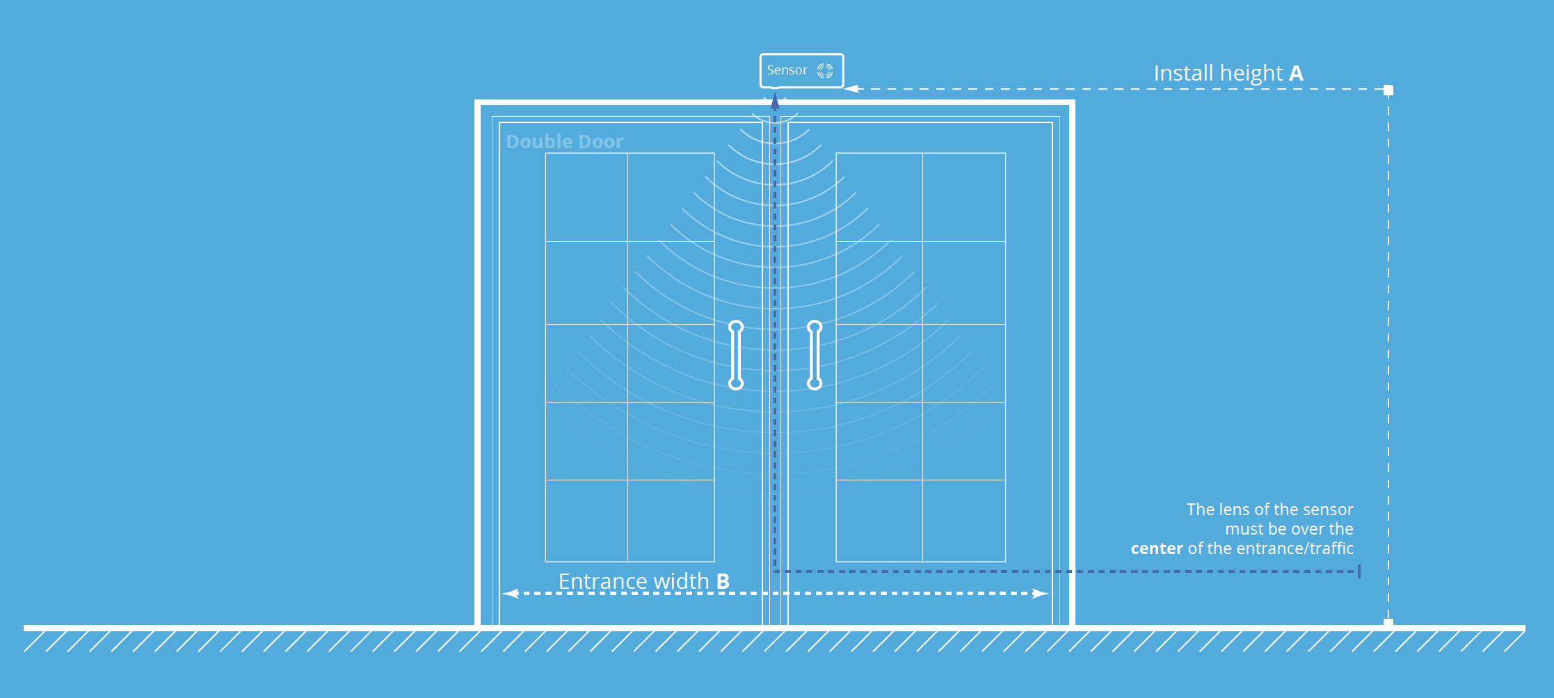Diagram showing max height/ width of a doorway