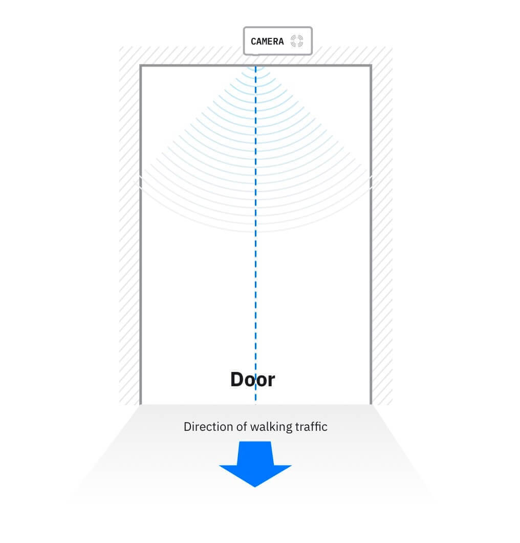 The sensor lens is in the centre of the doorway.