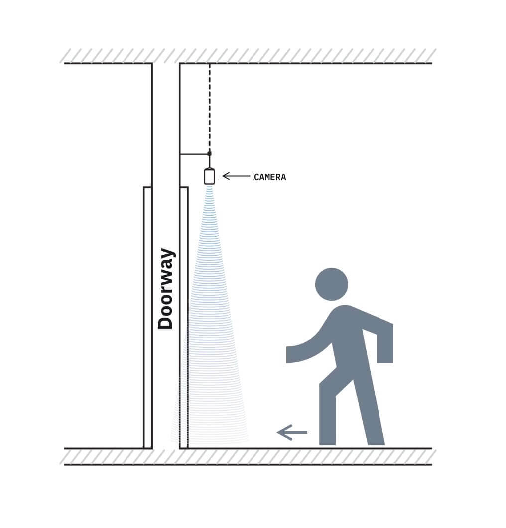 The sensor is mounted close to the doorway.